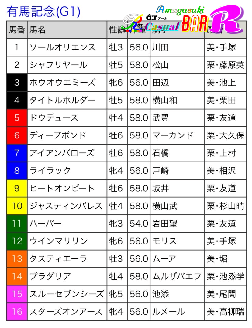 第68回 有馬記念 枠順 阪神尼崎 BAR Ｒάːr アール