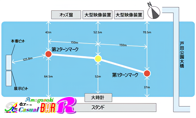 ボートレース戸田 コース概要図 阪神尼崎 BAR Ｒάːr アール